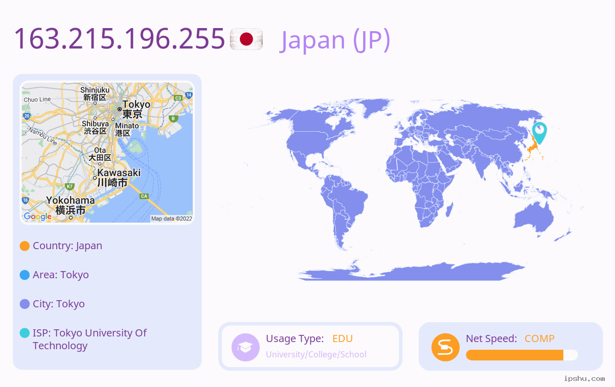 IP:163.215.196.255