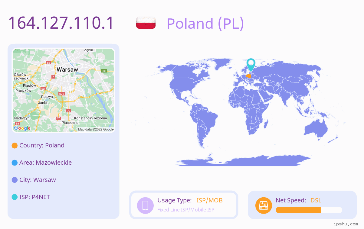 IP:164.127.110