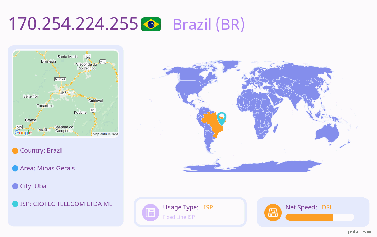 IP:170.254.224.255