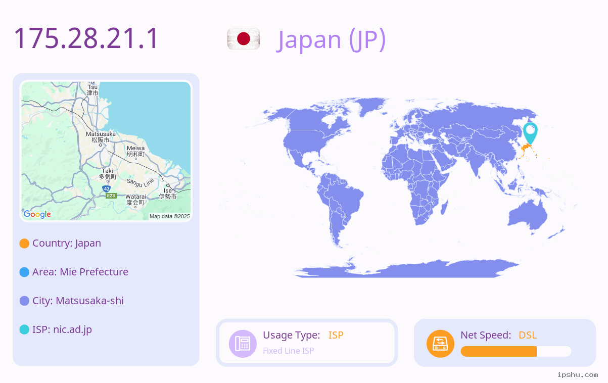 IP:175.28.21