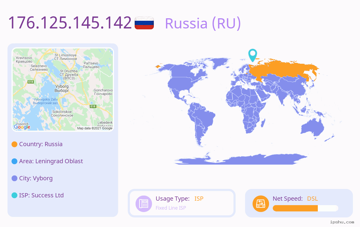 IP:176.125.145.142