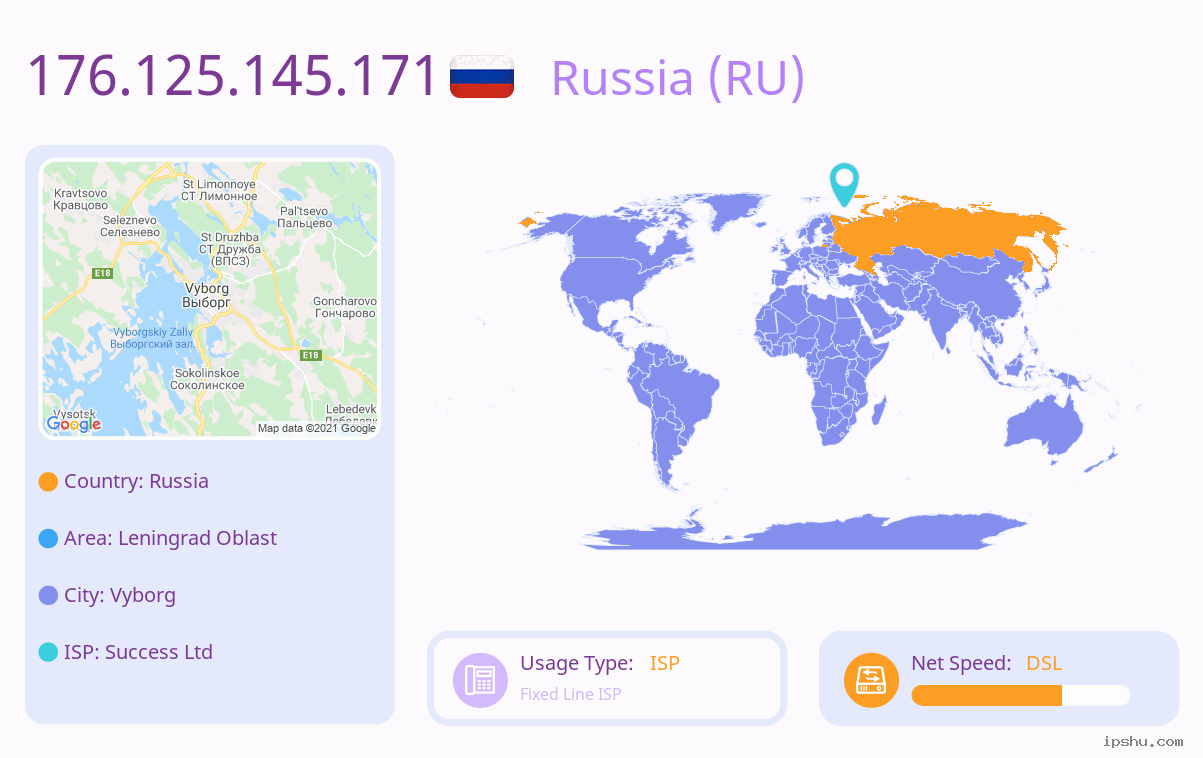 IP:176.125.145.171