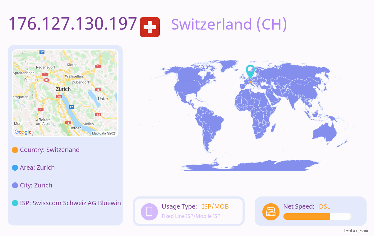 IP:176.127.130.197