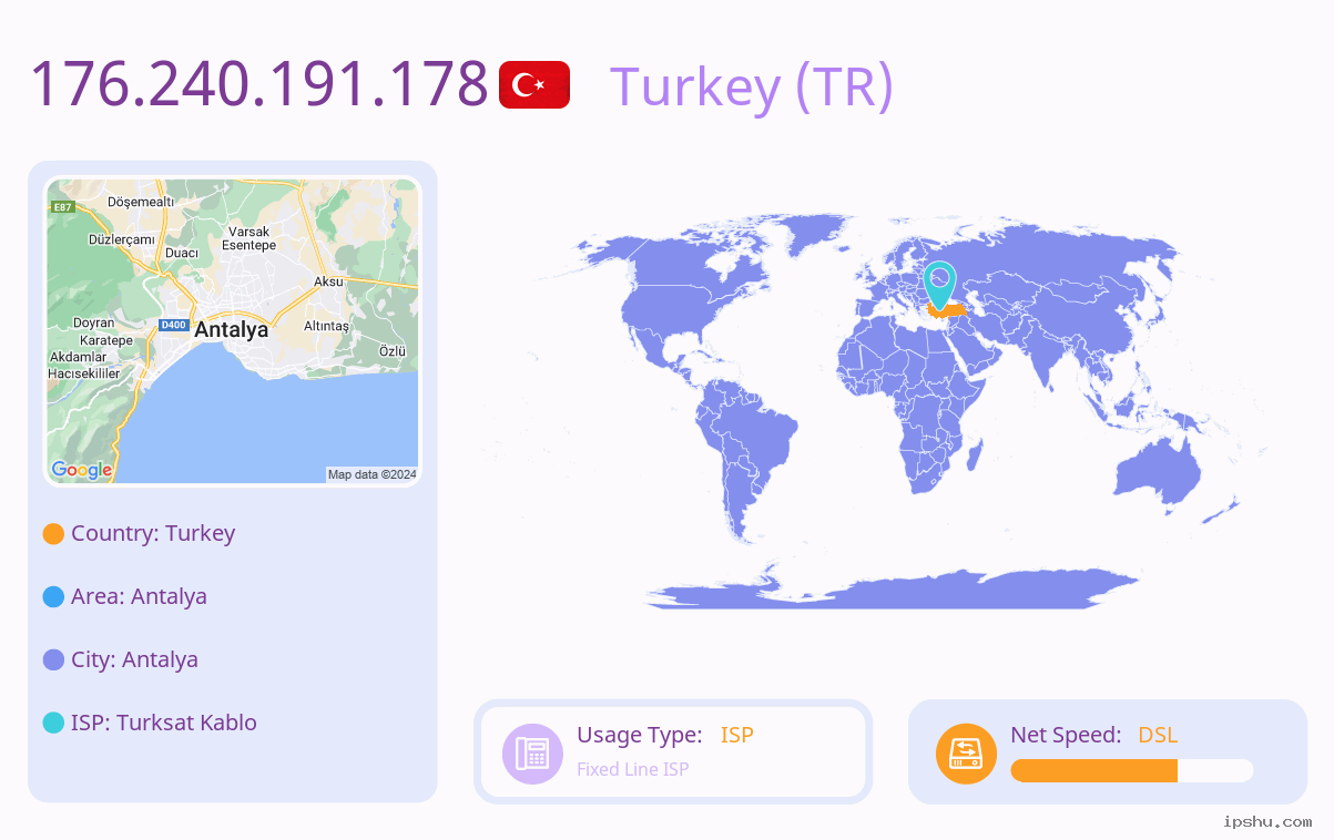 IP:176.240.191.178