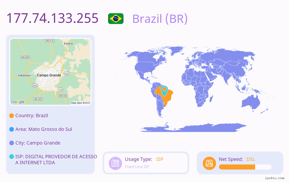 IP:177.74.133.255
