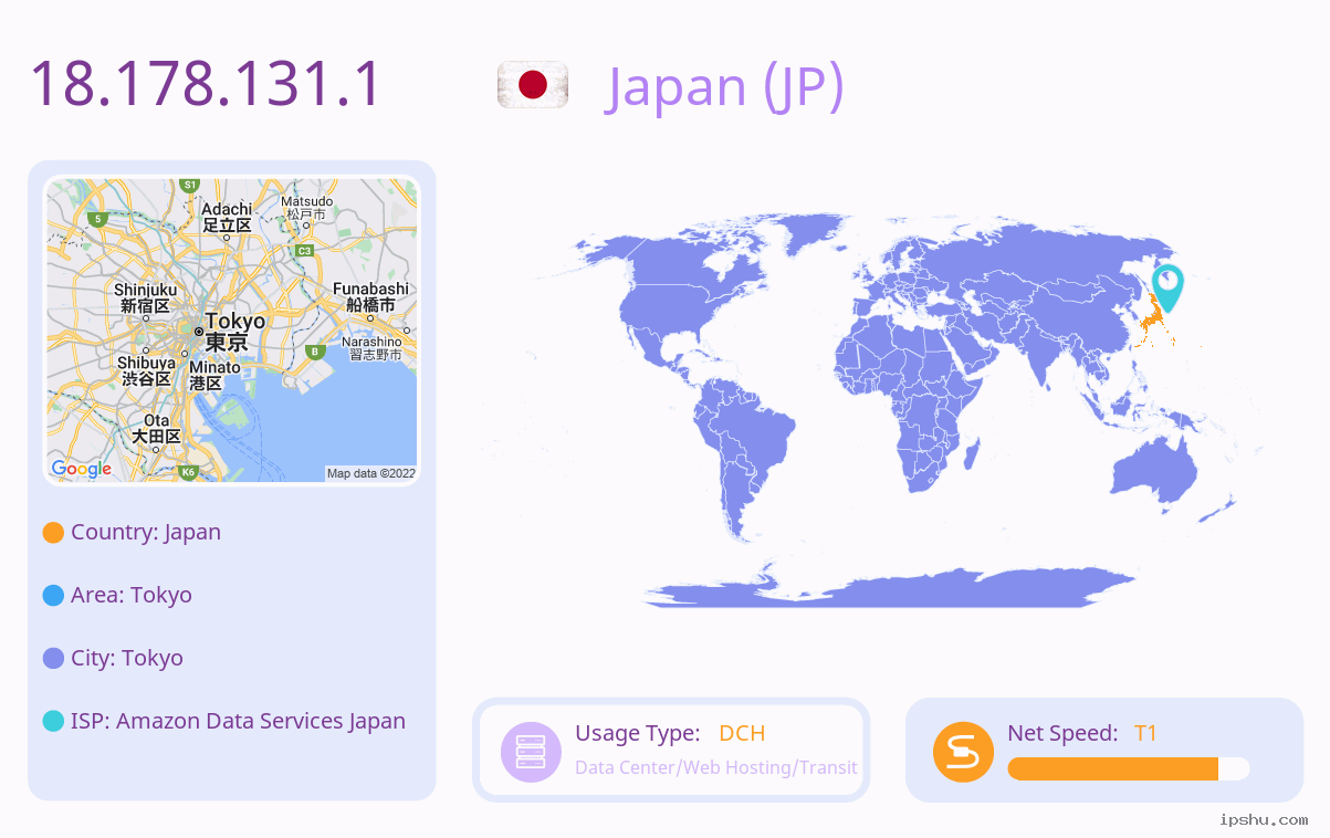 IP:18.178.131
