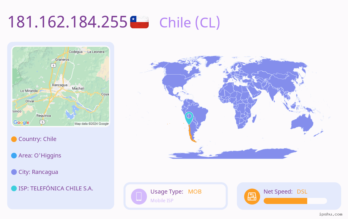 IP:181.162.184.255
