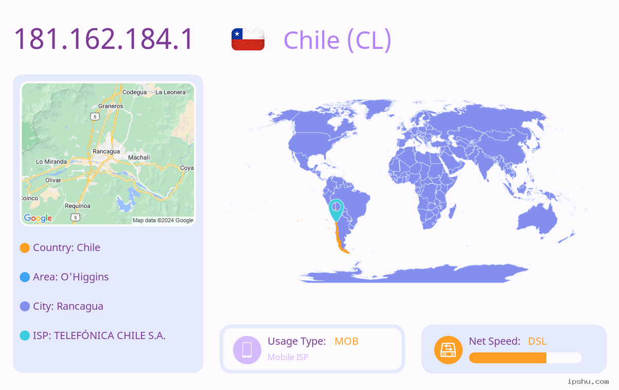 IP:181.162.184