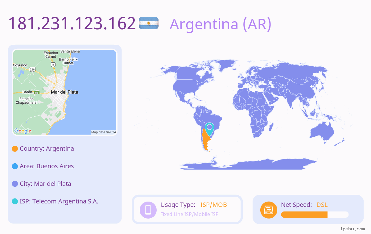 IP:181.231.123.162