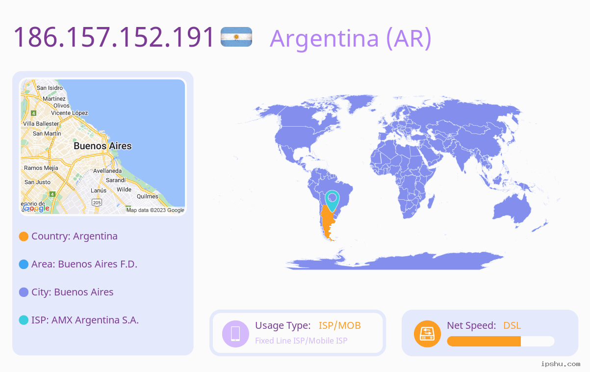 IP:186.157.152.191