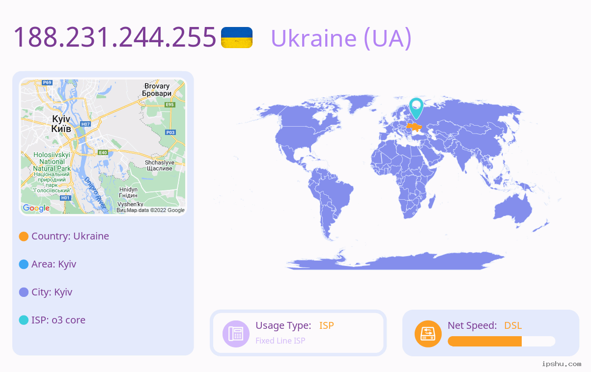 IP:188.231.244.255