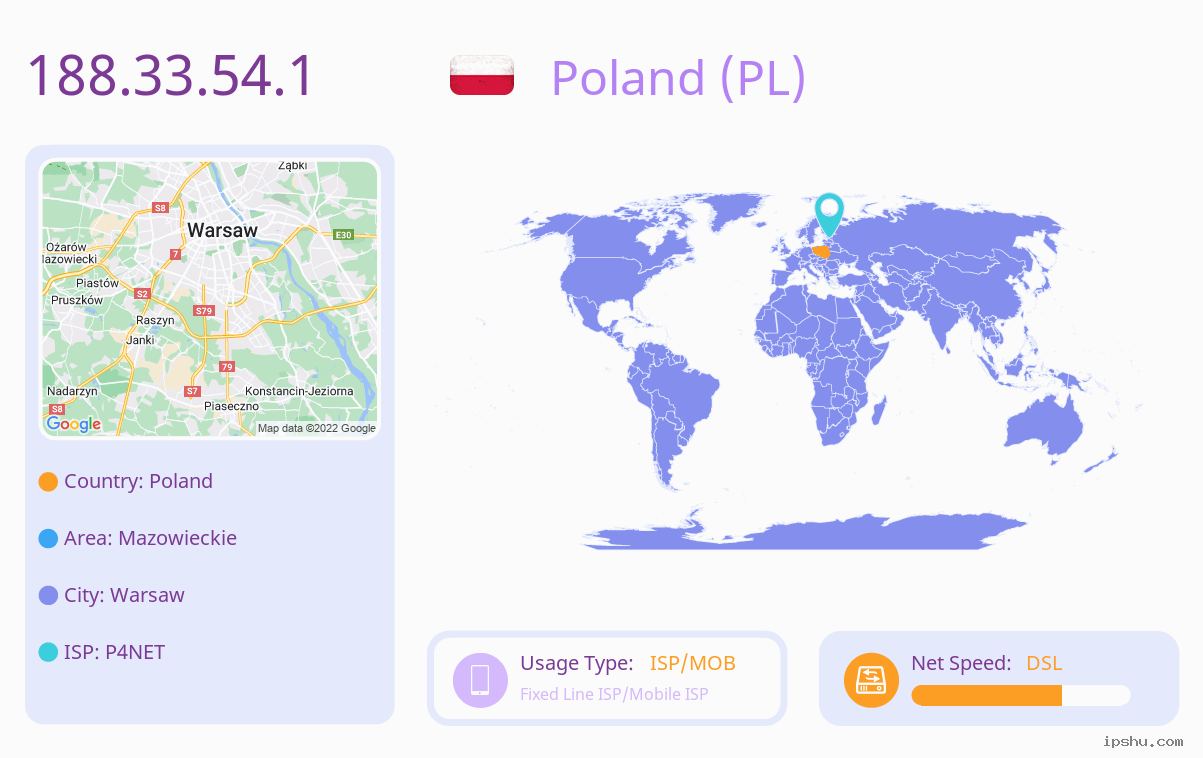 IP:188.33.54