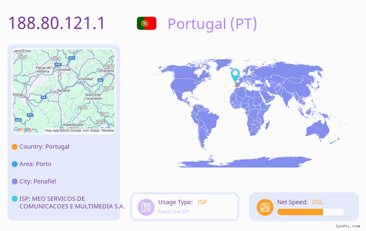 IP:188.80.121