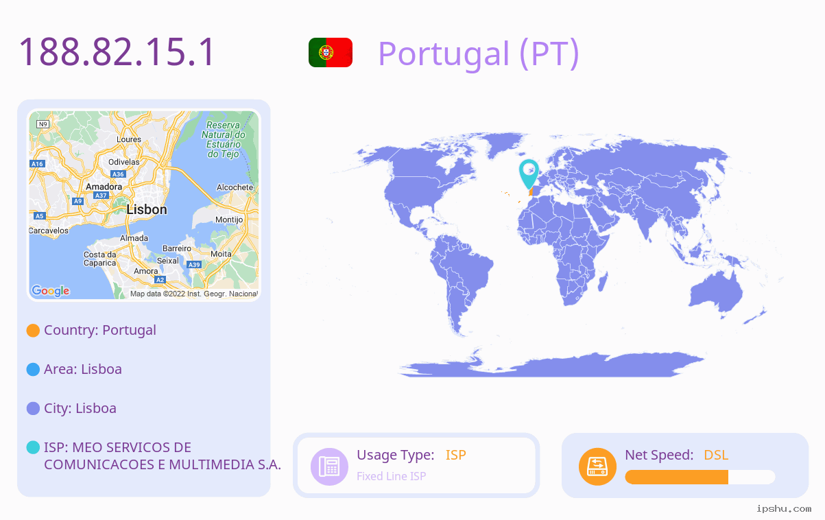 IP:188.82.15