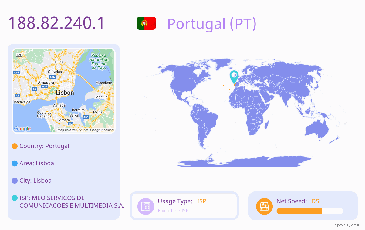 IP:188.82.240