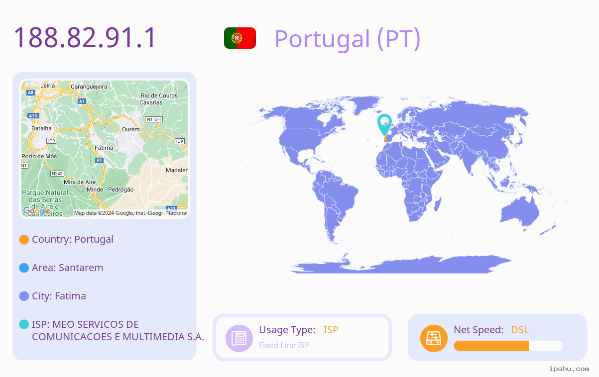 IP:188.82.91