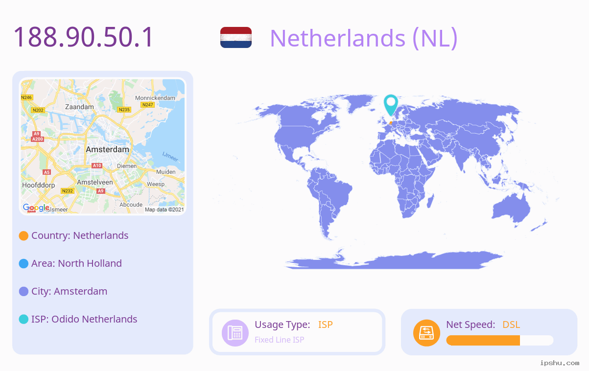 IP:188.90.50