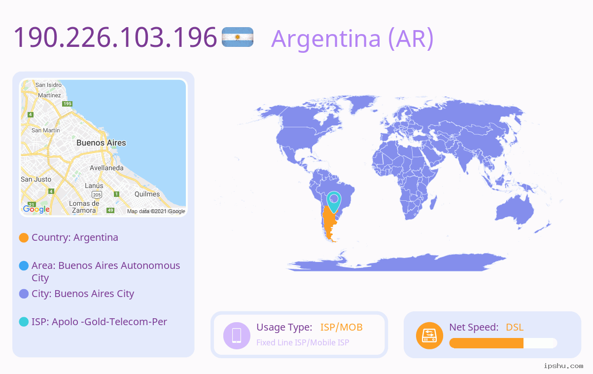 IP:190.226.103.196
