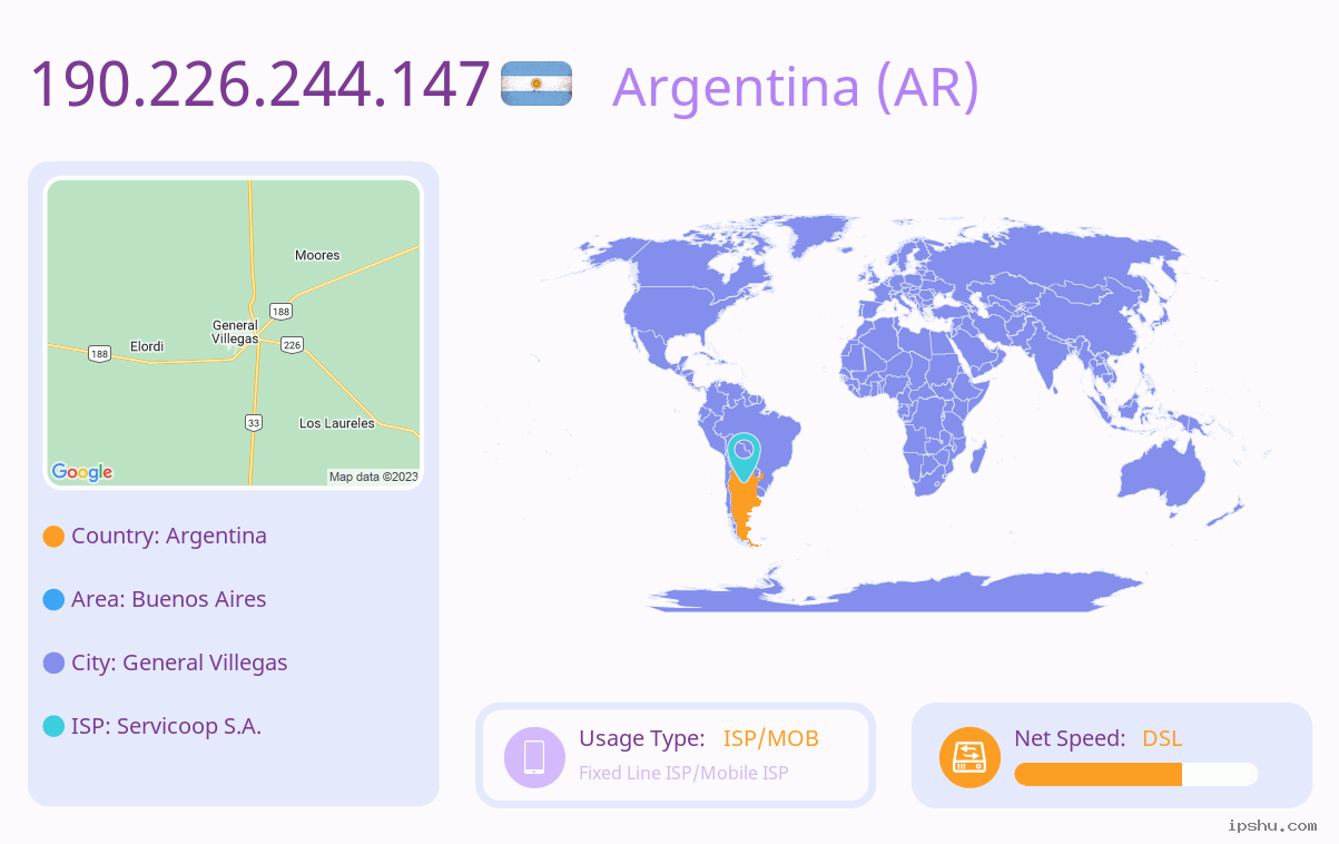 IP:190.226.244.147