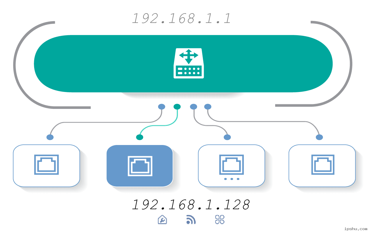 .168.1.1 192 Linksys Router