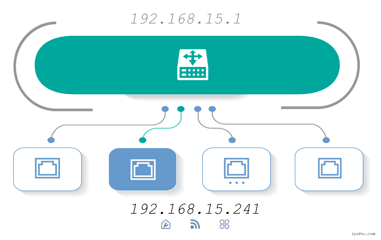IP:192.168.15.241