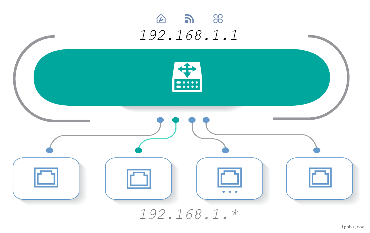 List of IP Addresses: .168.*.* (.168.0.* - .168.255.*) | IP .