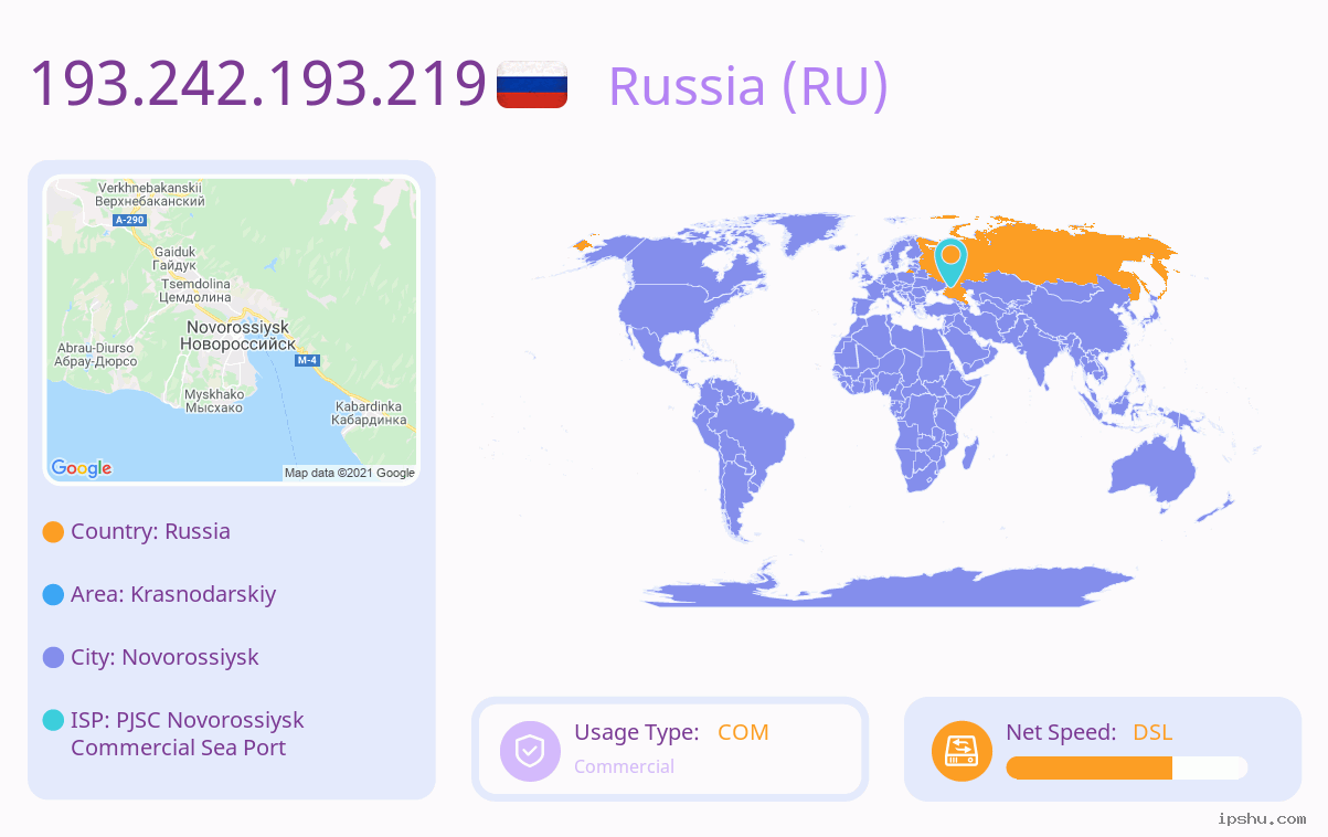 IP:193.242.193.219