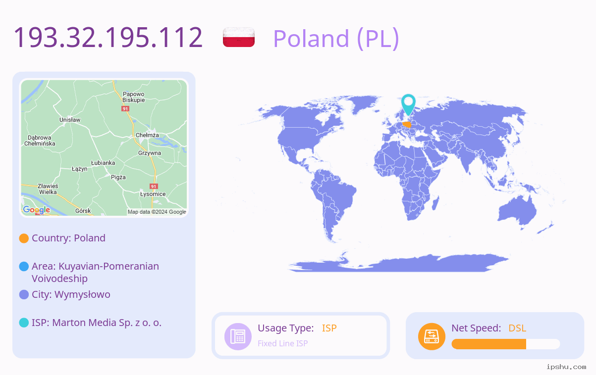 IP:193.32.195.112