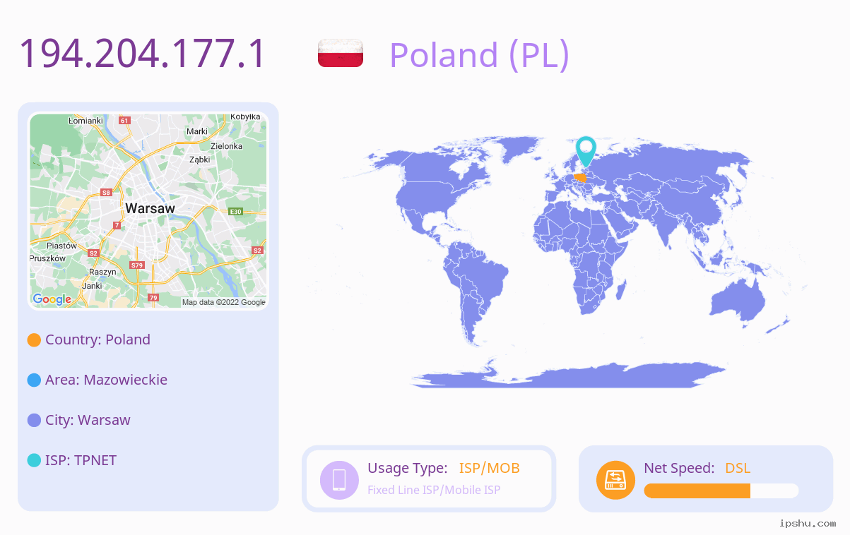 IP:194.204.177