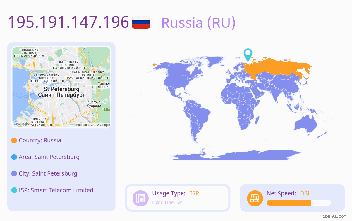 IP:195.191.147.196