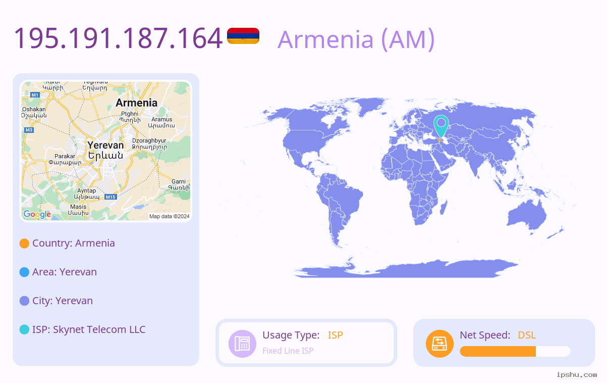 IP:195.191.187.164