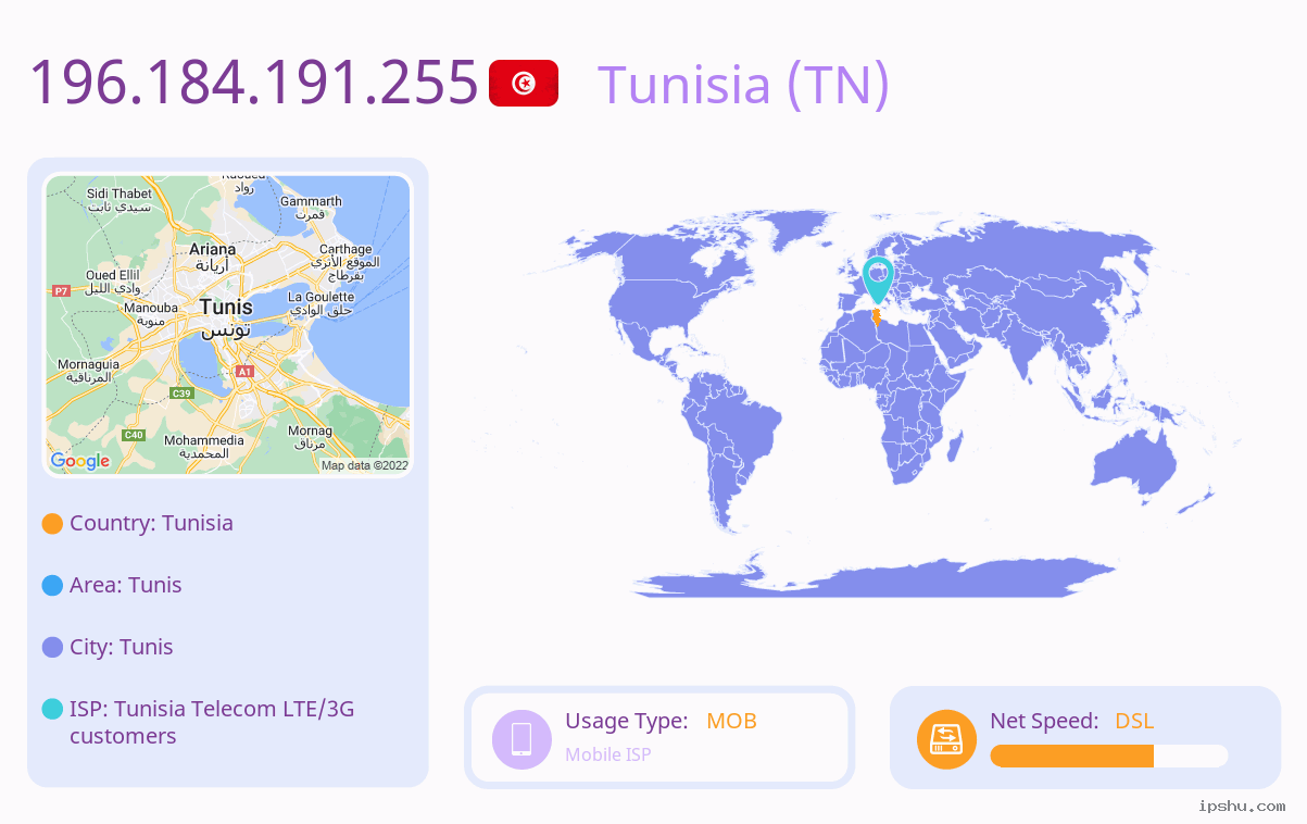 IP:196.184.191.255