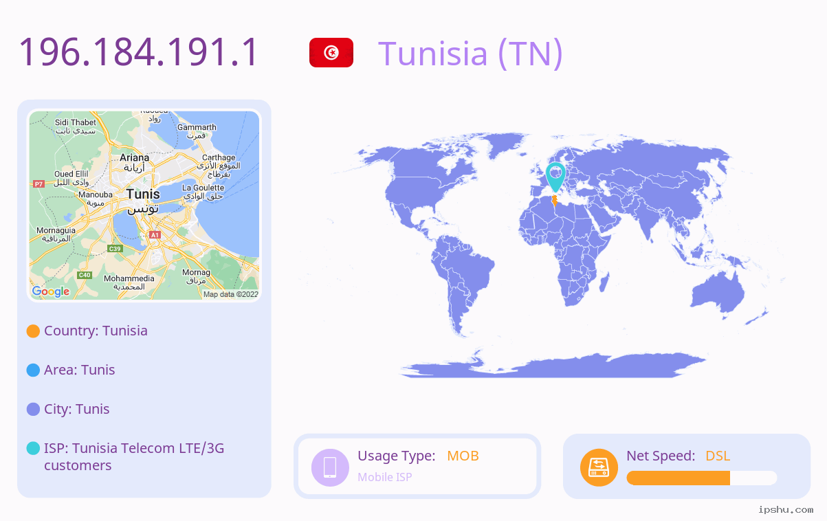 IP:196.184.191