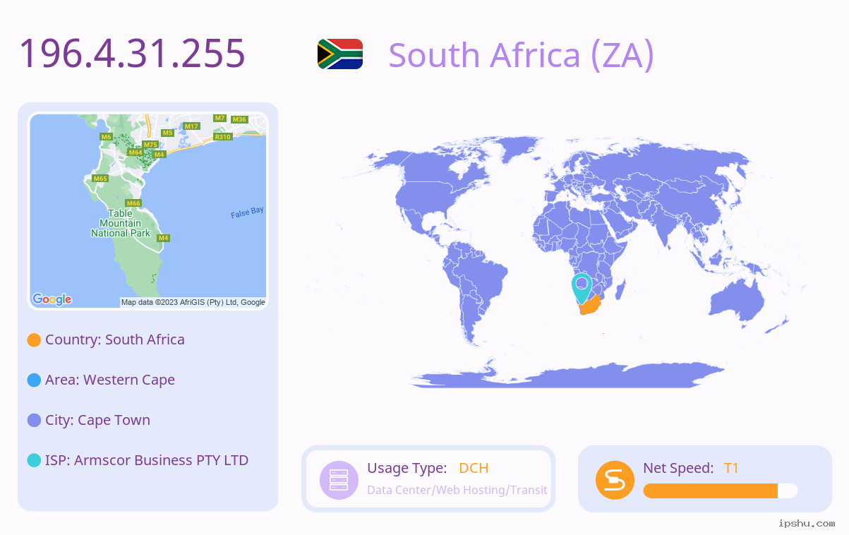 IP:196.4.31.255