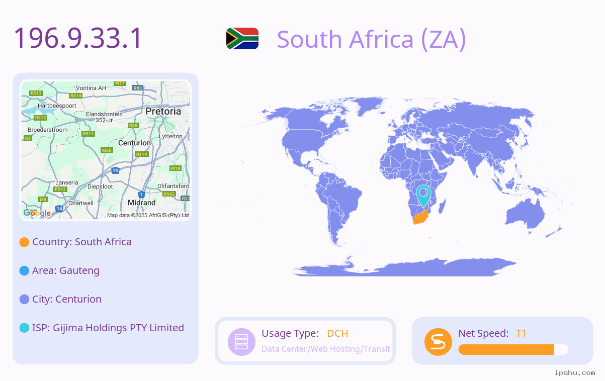 IP:196.9.33