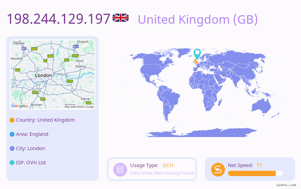 IP:198.244.129.197