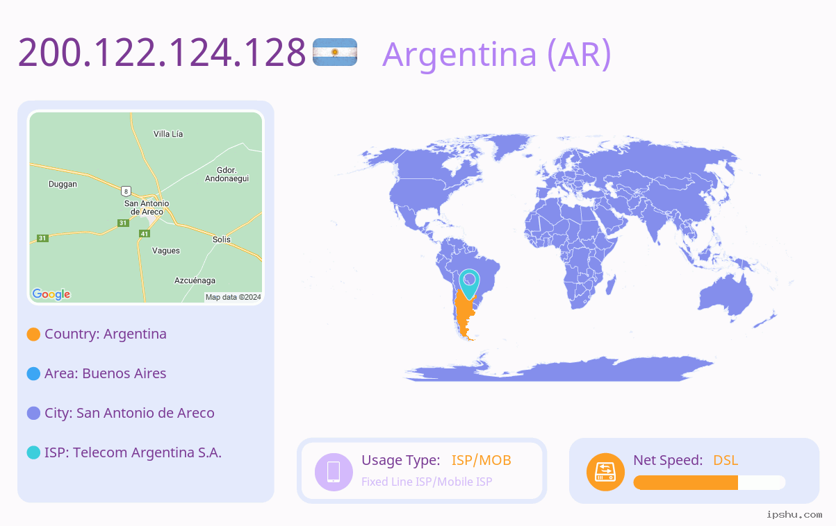 IP:200.122.124.128