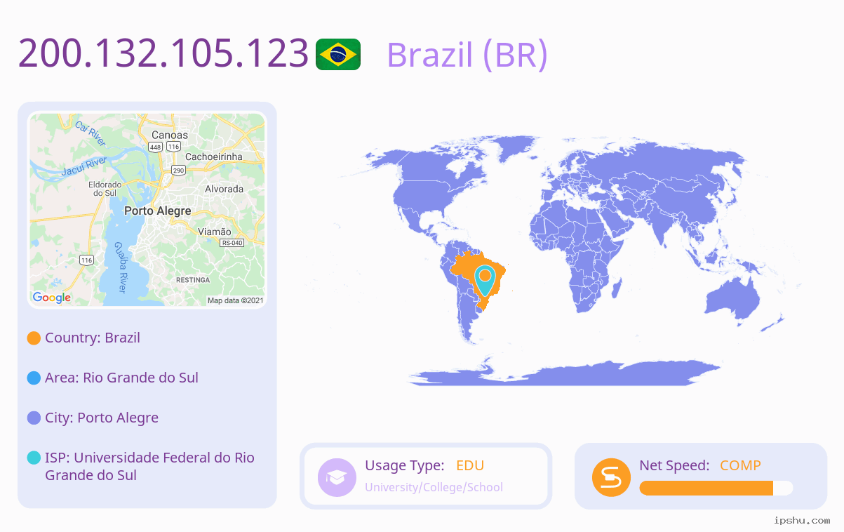 IP:200.132.105.123