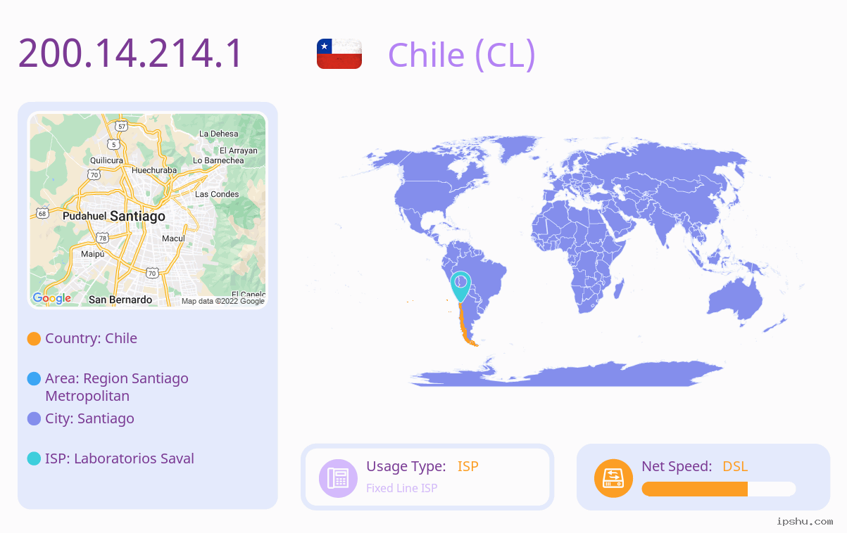 IP:200.14.214