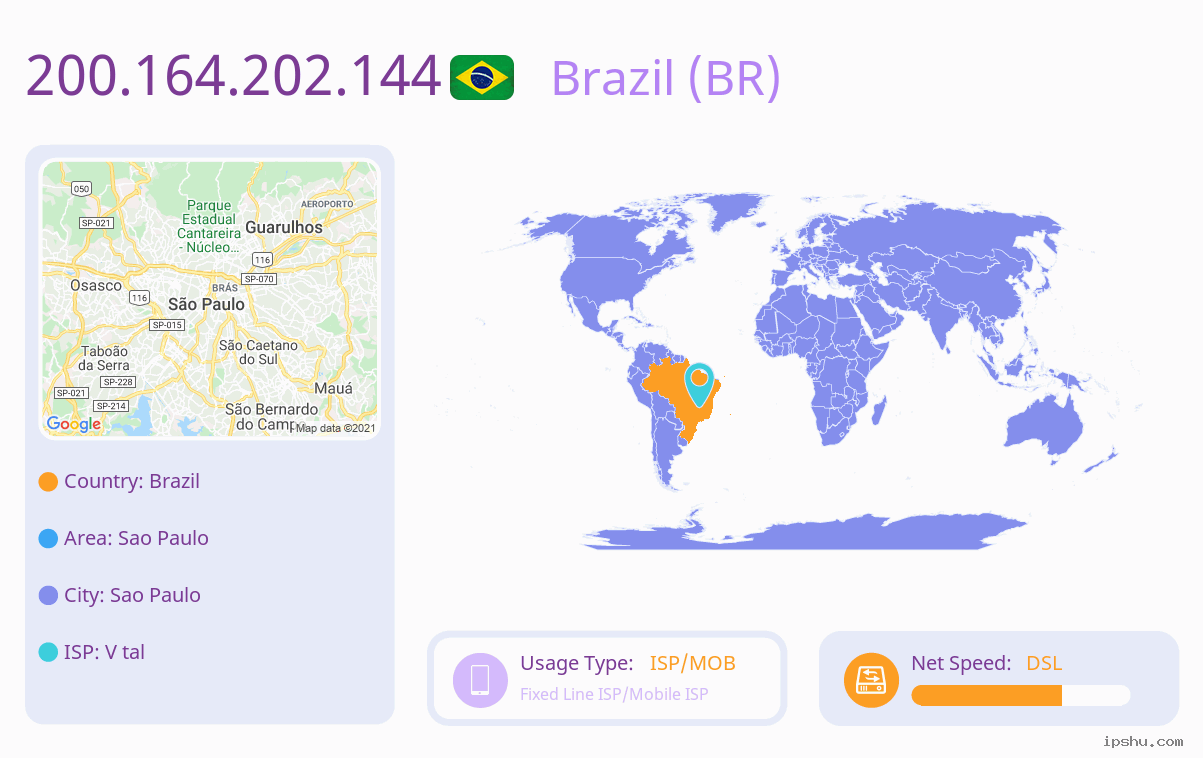 IP:200.164.202.144