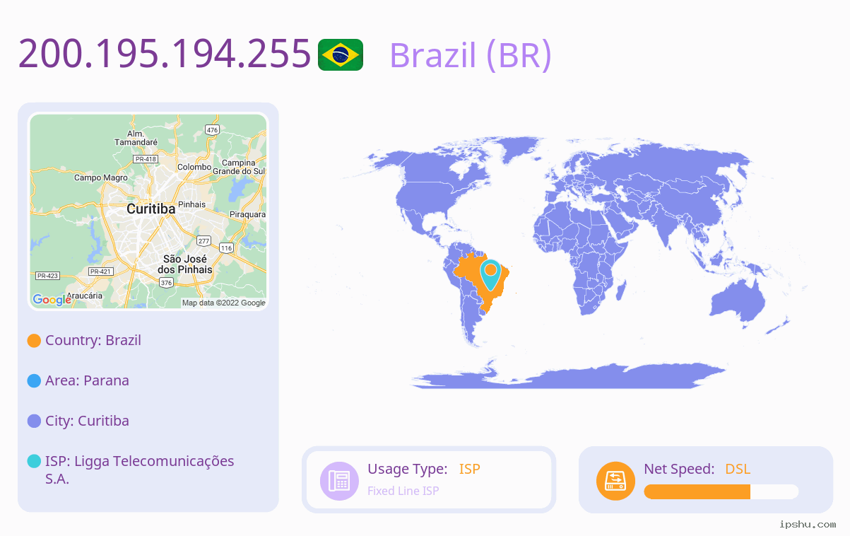 IP:200.195.194.255