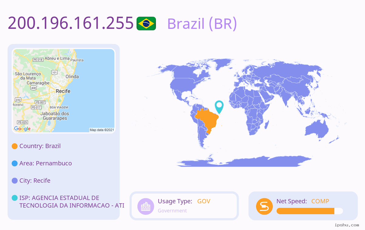 IP:200.196.161.255