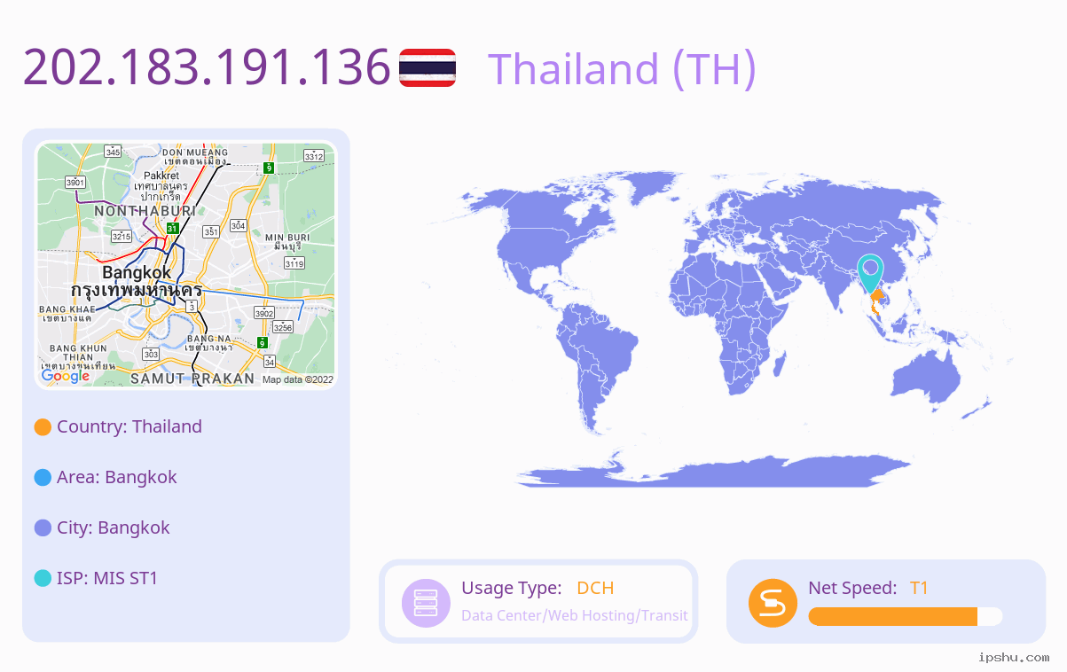 IP:202.183.191.136