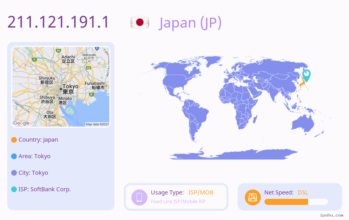 IP:211.121.191