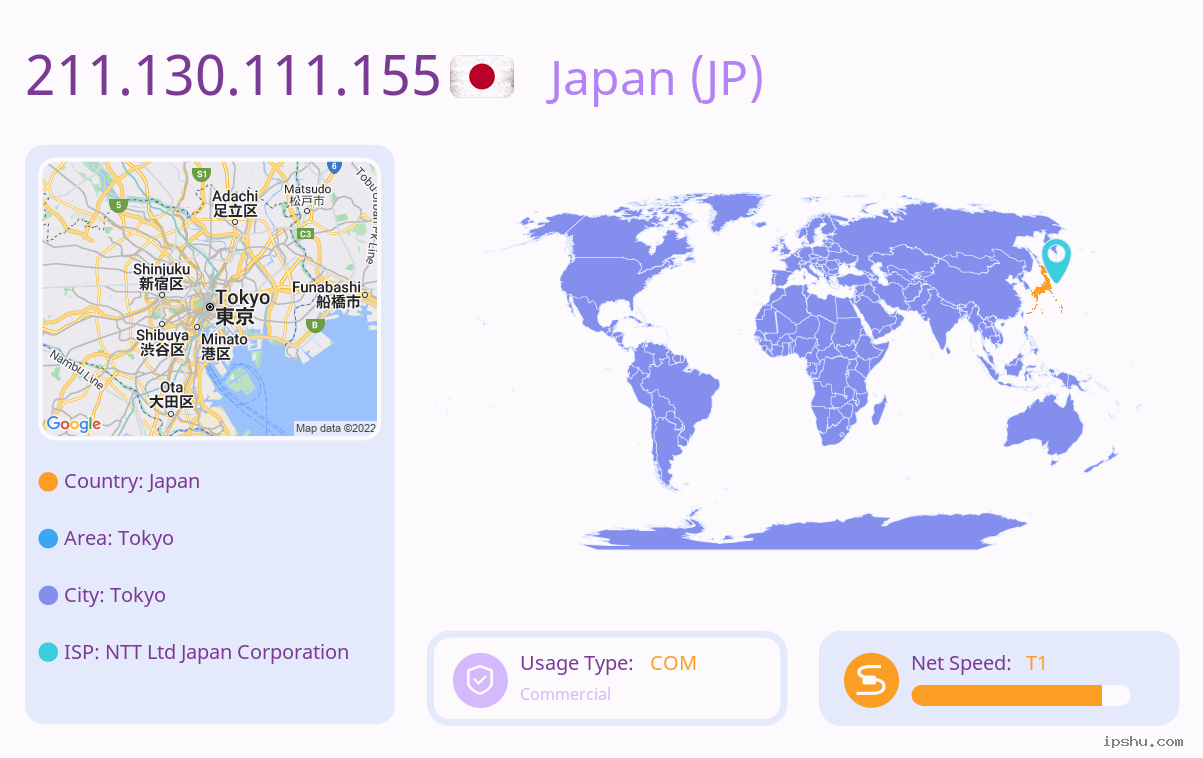 IP:211.130.111.155
