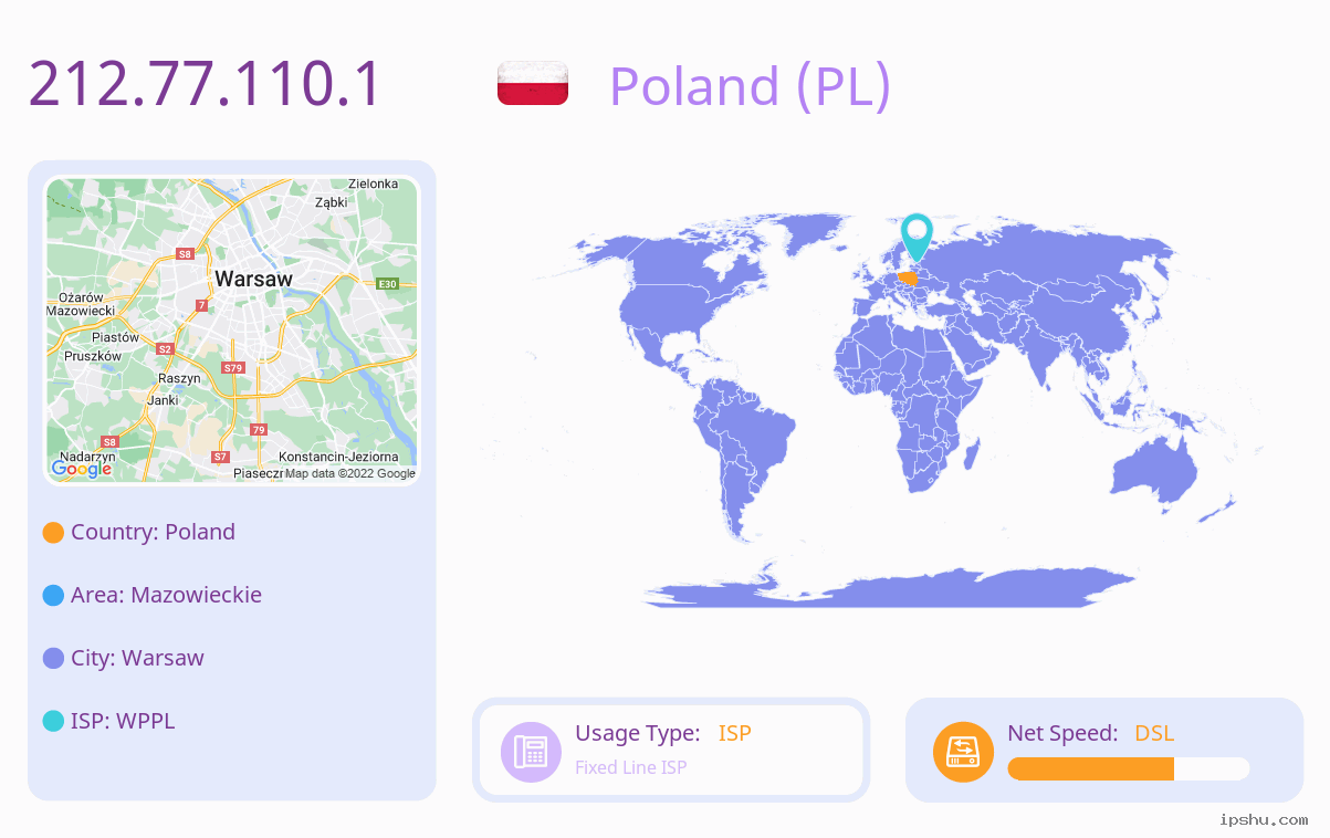 IP:212.77.110