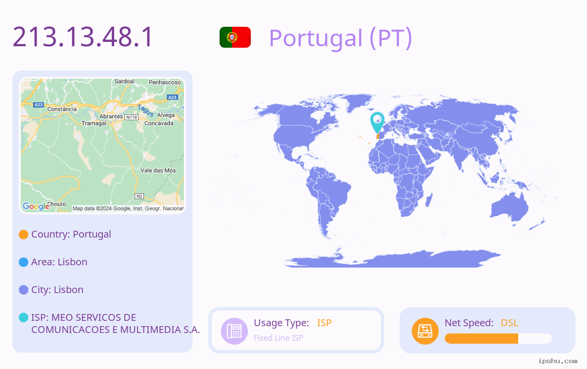 IP:213.13.48