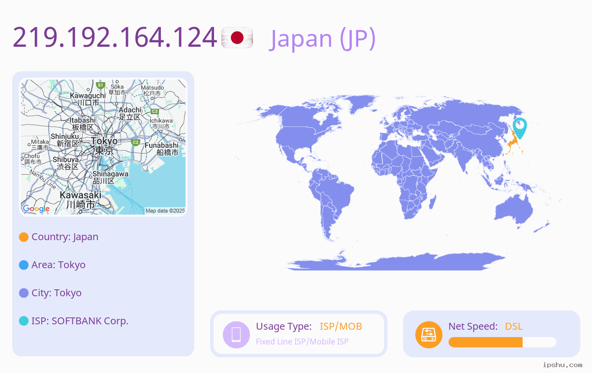 IP:219.192.164.124