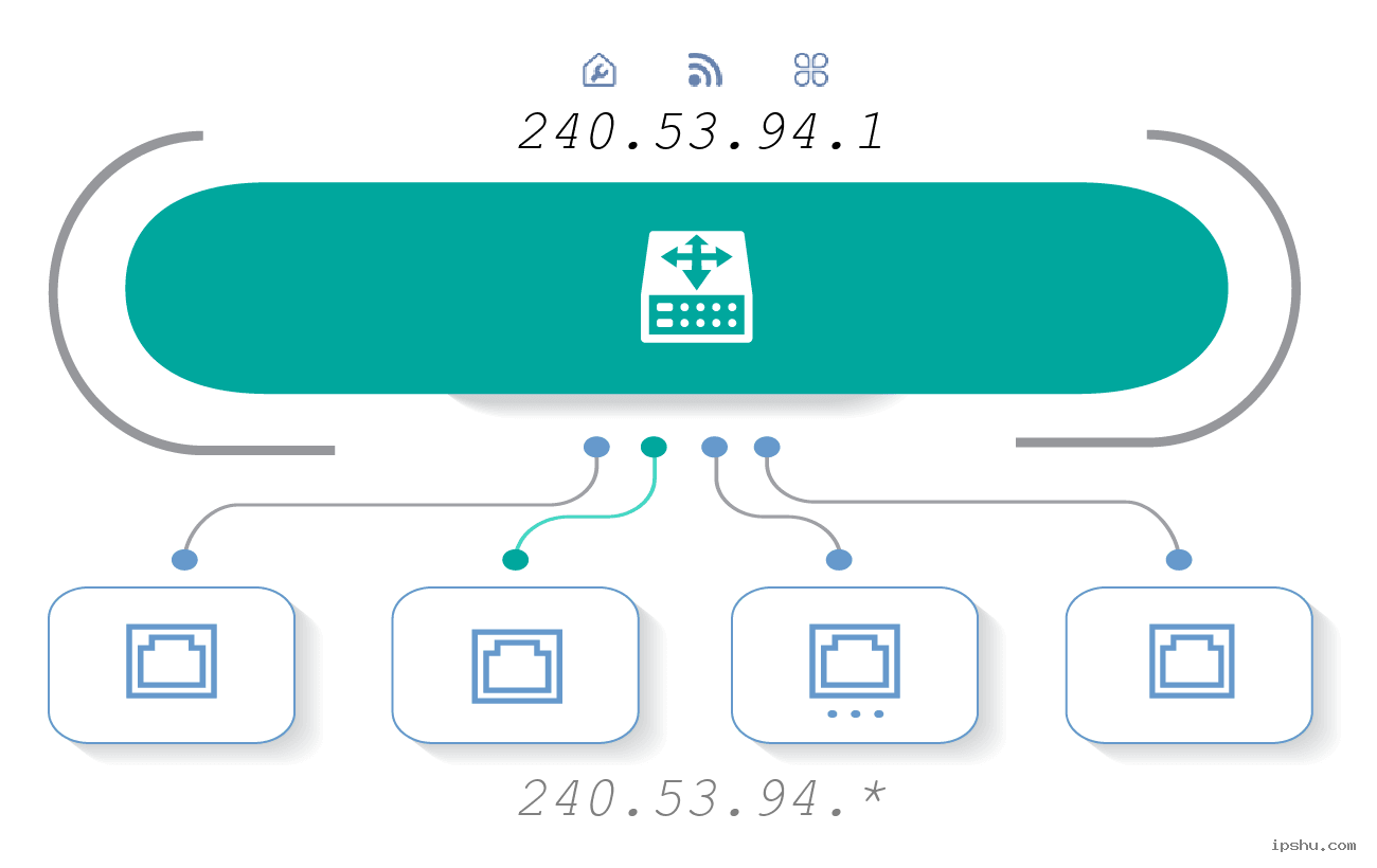รายการที่อยู่ IP: 240.53.94.* (240.53.94.0 - 240.53.94.254) | หมายเลข IP (ภาษาไทย) 🔍 รายการที่อยู่ Ip: 240.53.94.* (240.53.94.0 - 240.53.94.254) | หมายเลข Ip (ภาษาไทย) 🔍