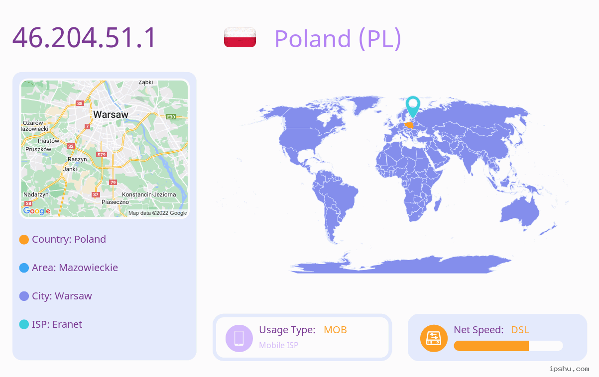 IP:46.204.51